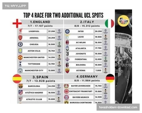 西甲联赛欧战积分压力增大 三强欧战表现影响联赛声誉 西甲联赛欧战积分压力增大 三强欧战表现影响联赛声誉